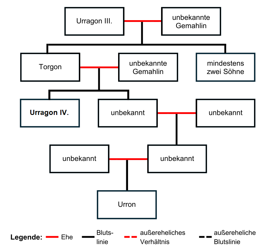 Stammbaum Graueisen Urragon IV. Graueisen