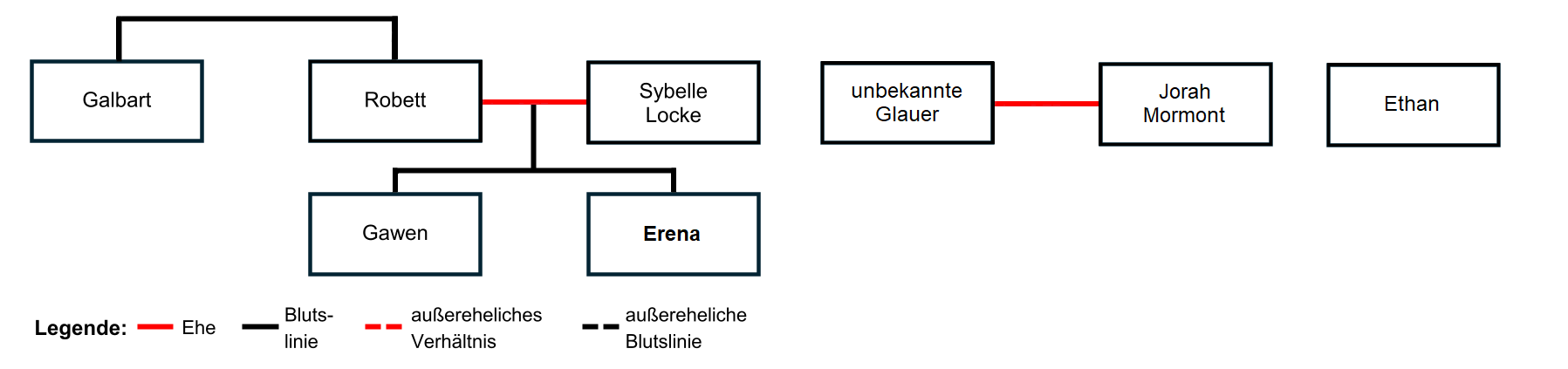 Stammbaum Glauer Erena Glauer