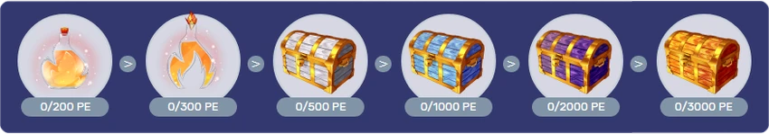 Barre de récompenses