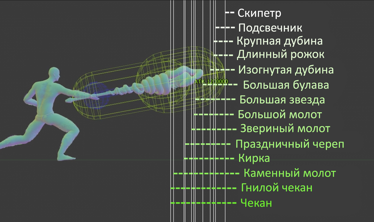 Боевые молоты | Elden Ring вики | Fandom