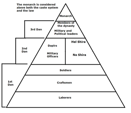 Taneth | The Elder Scrolls Sandbox | Fandom