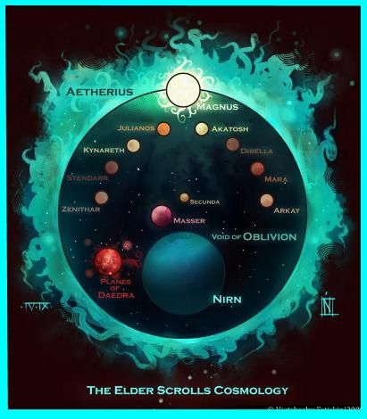 elder scrolls solar system