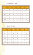 Warrior and Mage class stats