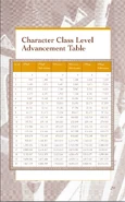 Character class level advancement table
