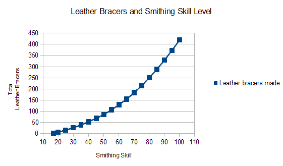 Skills Skyrim The Elder Scrolls Wiki Fandom Skills Skyrim The Elder Scrolls Wiki Fandom