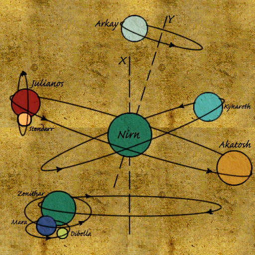 Elder Scrolls Universe Map Mundus | Elder Scrolls | Fandom