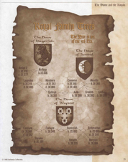 The Daggerfall Chronicles Royal Family Trees