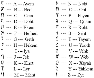 Alfabeto Daedrico (fonetico)
