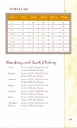 Thief class stats; stealing and lock picking stats
