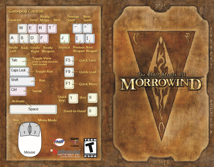 The Elder Scrolls III: Morrowind Manual | Elder Scrolls | Fandom