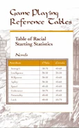 Nord racial starting statistics