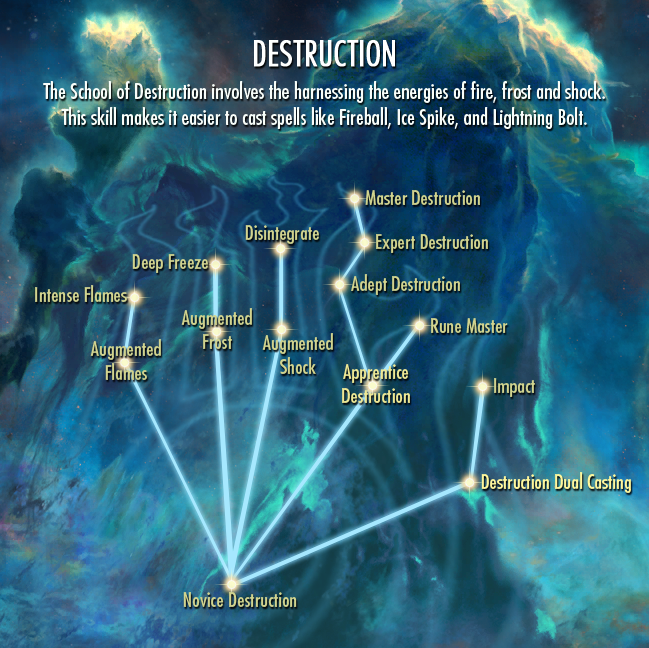 skyrim elemental destruction magic