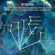 Destruction-skill-tree