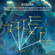 A fully upgraded Destruction tree.