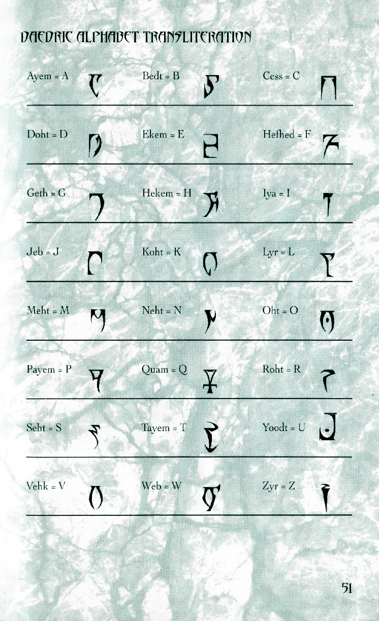 daedric alphabet homestuck