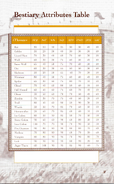 Bestiary attributes table