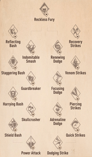 Display of Skills-tree: Abilities, obtained from https://rankedboost.com/the-elder-scrolls-blades/ on May the Fifth 2019.
