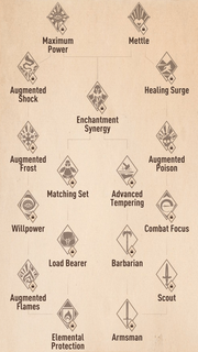 Abillities- Perks.png
