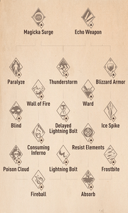 Display of Skills-tree: Abilities, obtained from https://rankedboost.com/the-elder-scrolls-blades/ on May the Fifth 2019.
