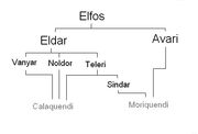 Pueblos Élficos