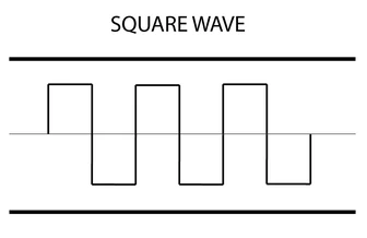 Square-Wave