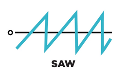 Waveforms-Saw