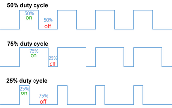 Duty Cycle
