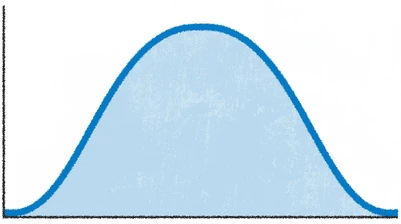 Graph showing a band-pass filter. The x-axis is the  of sound from low to high, and the y-axis is the  or amount of sound from silent to loud.