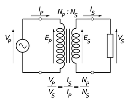 Transformer under load