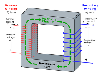 Transformer3d col3