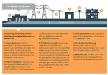 Electricity System Diagram.jpg
