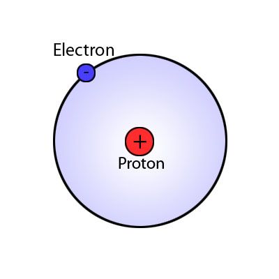 solar system model atom