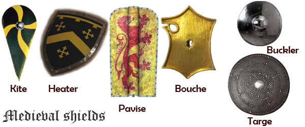 Shield types. Разновидности щитов. Типы щитов названия. Щит виды щитов. Medieval Shield.