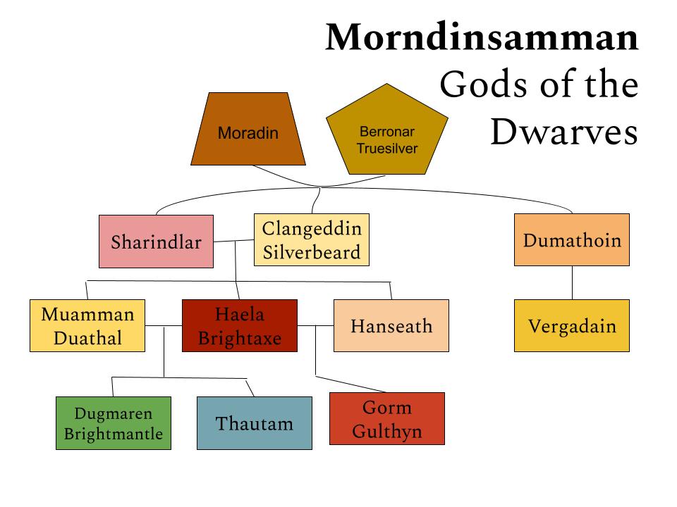 Morndinsamman Elendar Wiki Fandom Latest