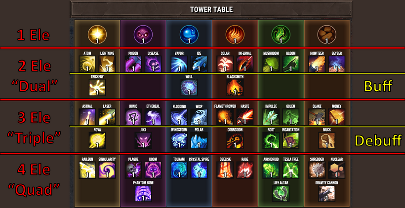 2 Campanha parte 2: Torres nível 3! - Element TD 2 - Tower Defense