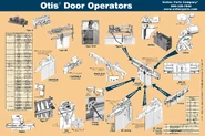 Otis Type F door operator shown on Otis door operator poster.