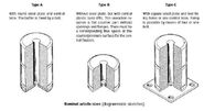 Shapes of polyurethane buffers.