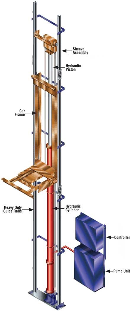 China DEPPKALER Lifting System Manufacturers and Factory - Wholesale  Products - TIANHUI