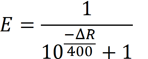 Elo Rating System - Everything You Need to Know