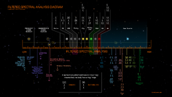 Analysis Mode diagram