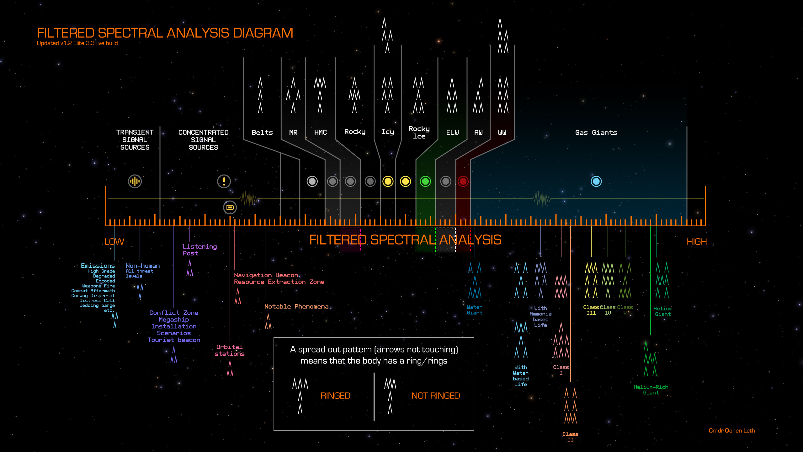 Elite dangerous неисследованные системы карта