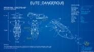Core Dynamics Federal Dropship Blueprint
