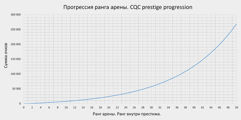CQCprestigeprogression