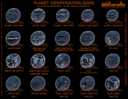 Planet-Identification-Guide