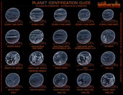 Planet-Identification-Guide