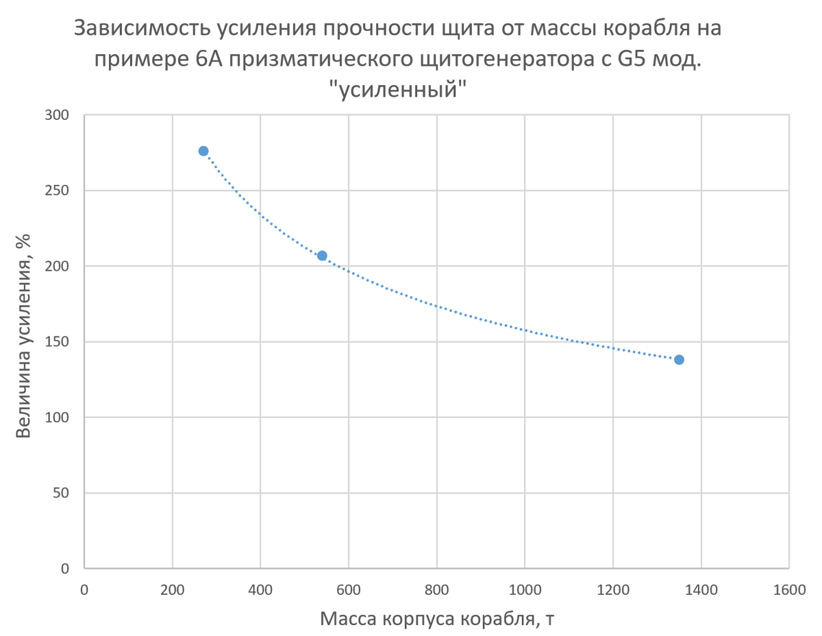 Что такое критический урон в геншин импакт. Геншин гайды гео. Прочность щита. Металлический щит рыцаря. Стальной щит.