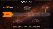 2025 Roadmap Elite Dangerous