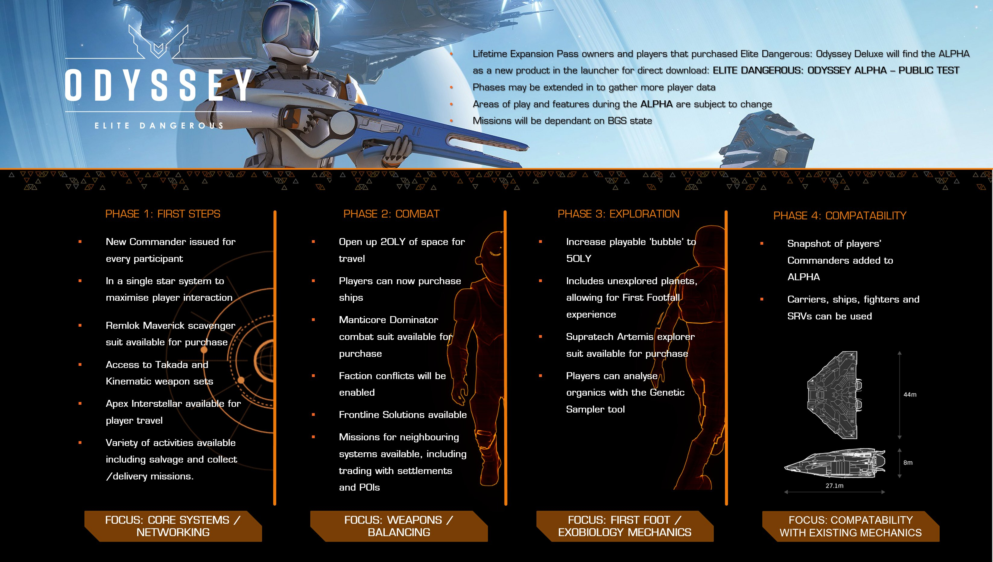 Elite: Dangerous release and pre-order prices revealed - Multiple ship  ownership confirmed