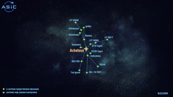 Карта систем ASIC