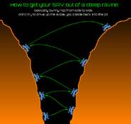SRV Ravine guide